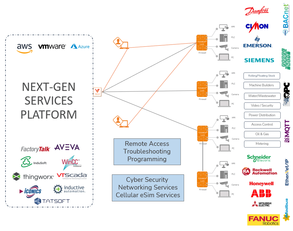 Network Layout 2